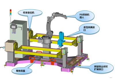 經濟型集成機器人系統