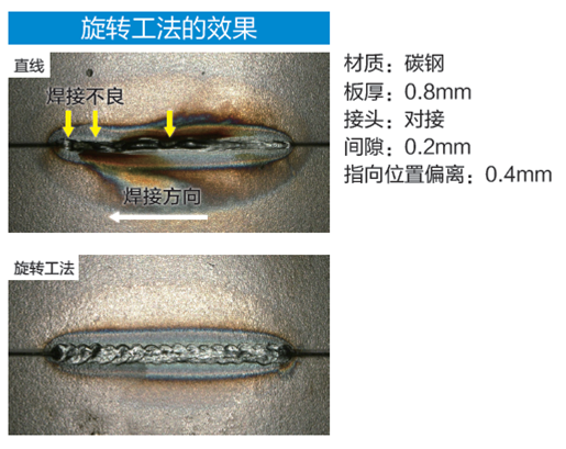 機器人激光焊接系統LAPRISS系列(圖7)