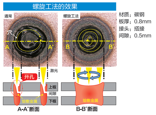 機器人激光焊接系統LAPRISS系列(圖6)