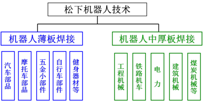 中厚板機器人焊接系統(圖1)