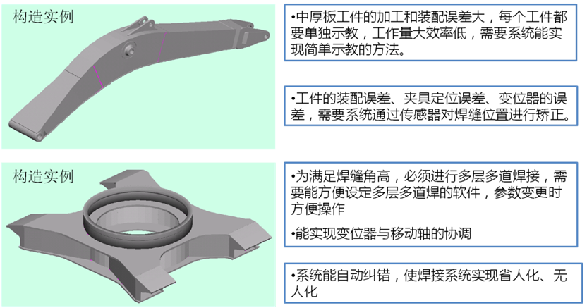 中厚板機器人焊接系統(圖2)