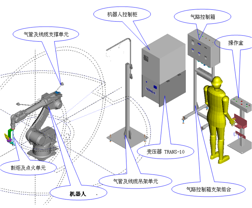 機器人火焰切割系統(圖1)