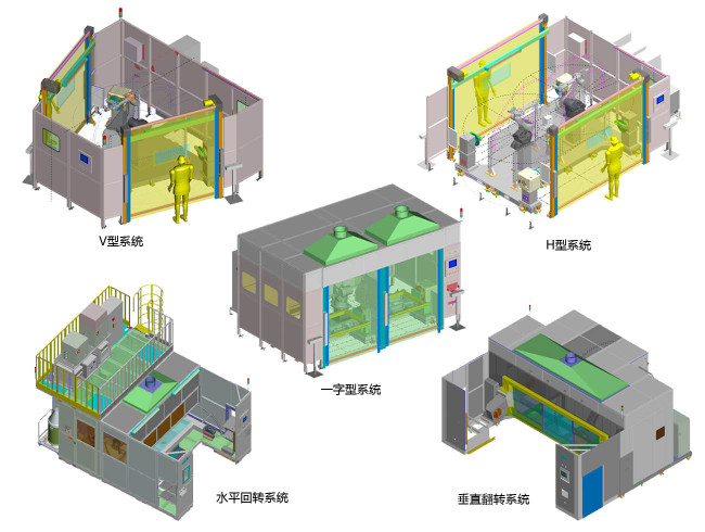 機器人標準焊接系統H型系統(圖1)