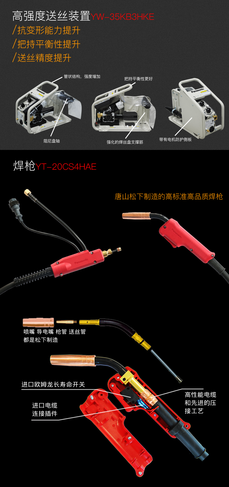 熔化極氣保焊機（MIG/MAG）280RK1(圖5)