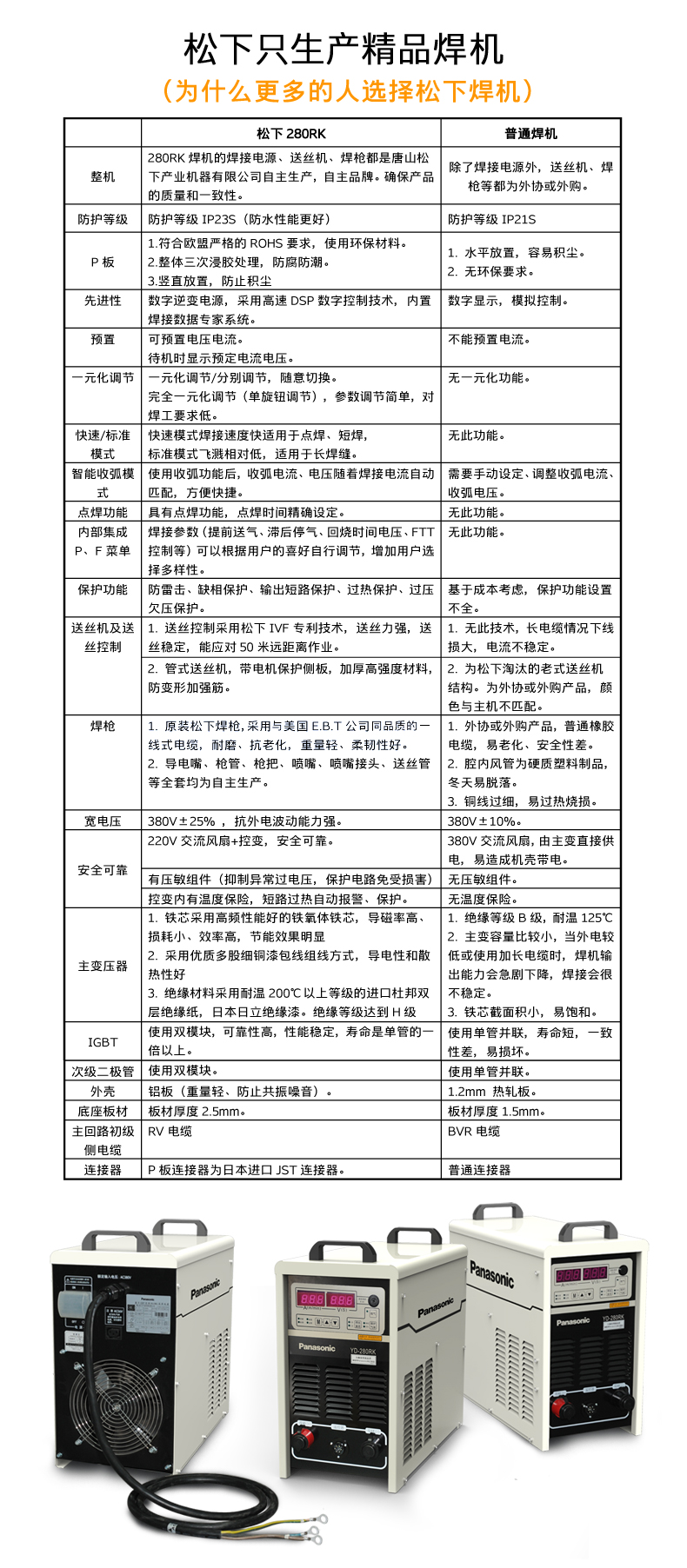 熔化極氣保焊機（MIG/MAG）280RK1(圖8)