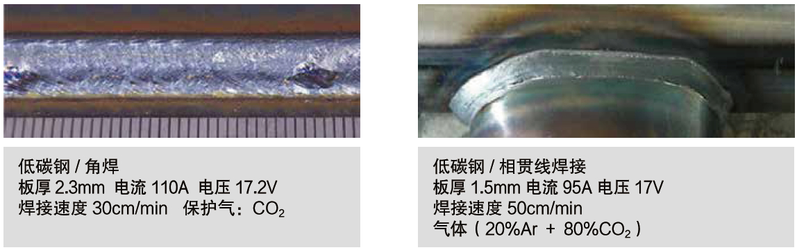 熔化極氣保焊機（MIG/MAG）500FR2(圖2)