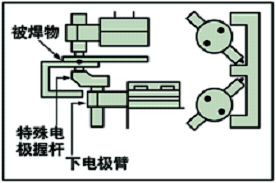 阻焊機（R.W.）700SA2(圖2)