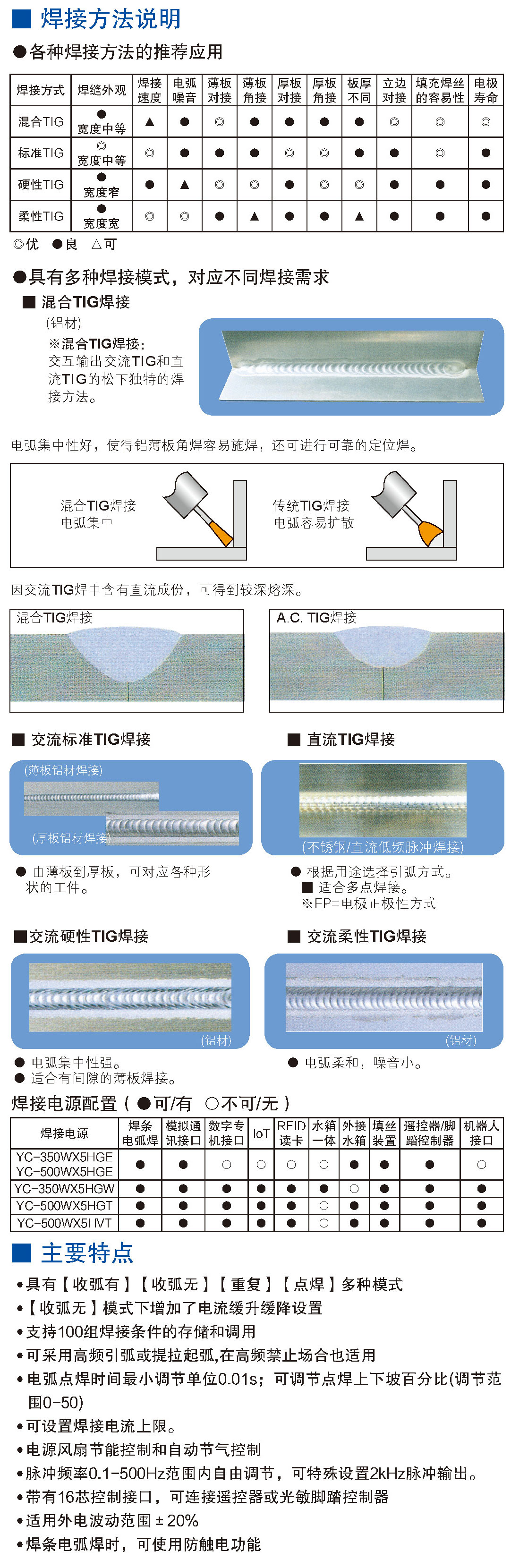 鎢極氬弧焊機(500WX5)(圖4)