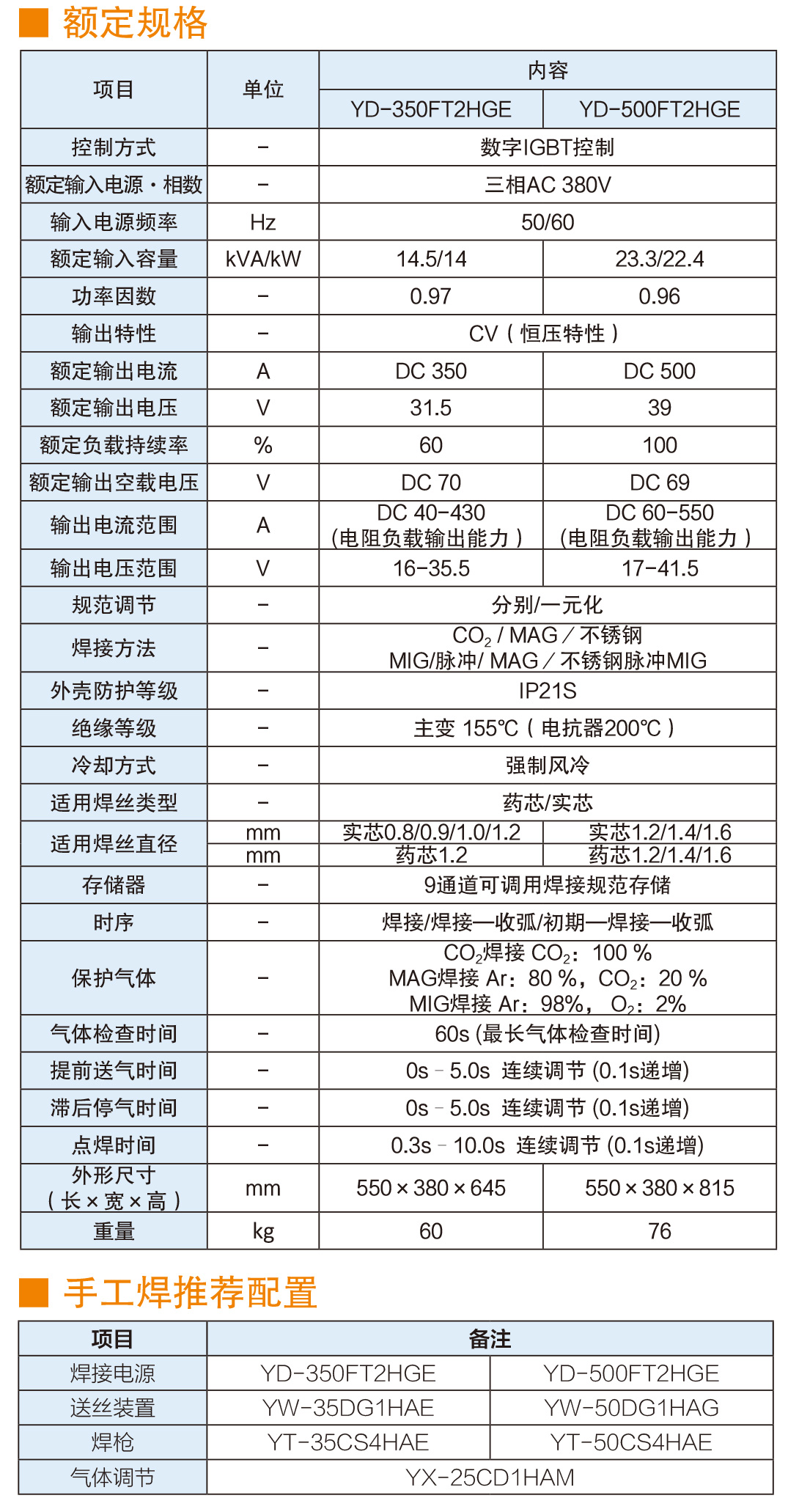 熔化極氣保焊機(500FT2)(圖3)