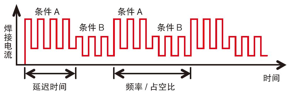 熔化極氣保焊機(500GL5)(圖8)