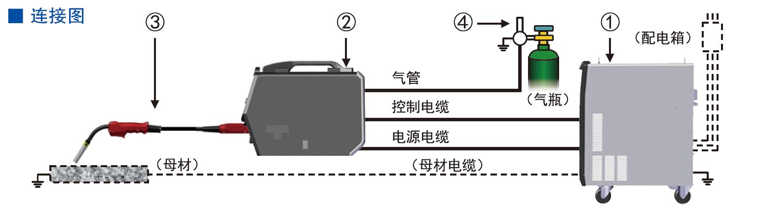 熔化極氣保焊機(500GL5)(圖14)