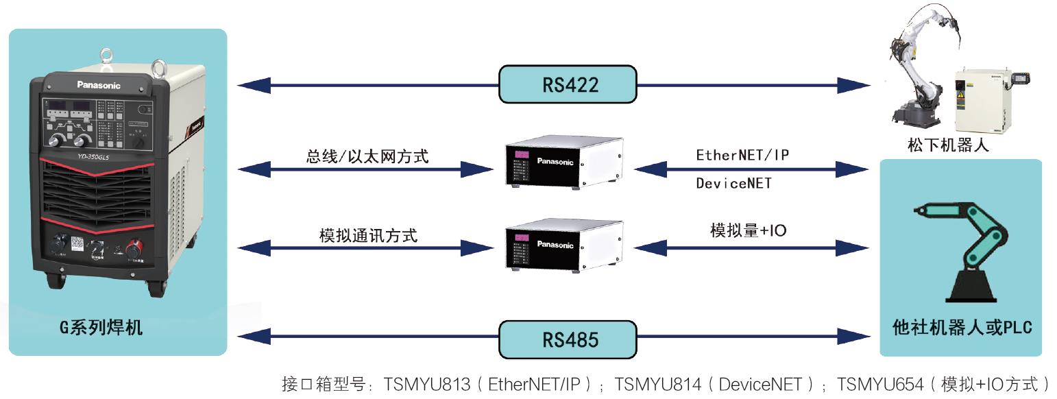 熔化極氣保焊機(500GL5)(圖13)