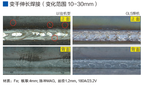 熔化極氣保焊機(350GL5)(圖6)