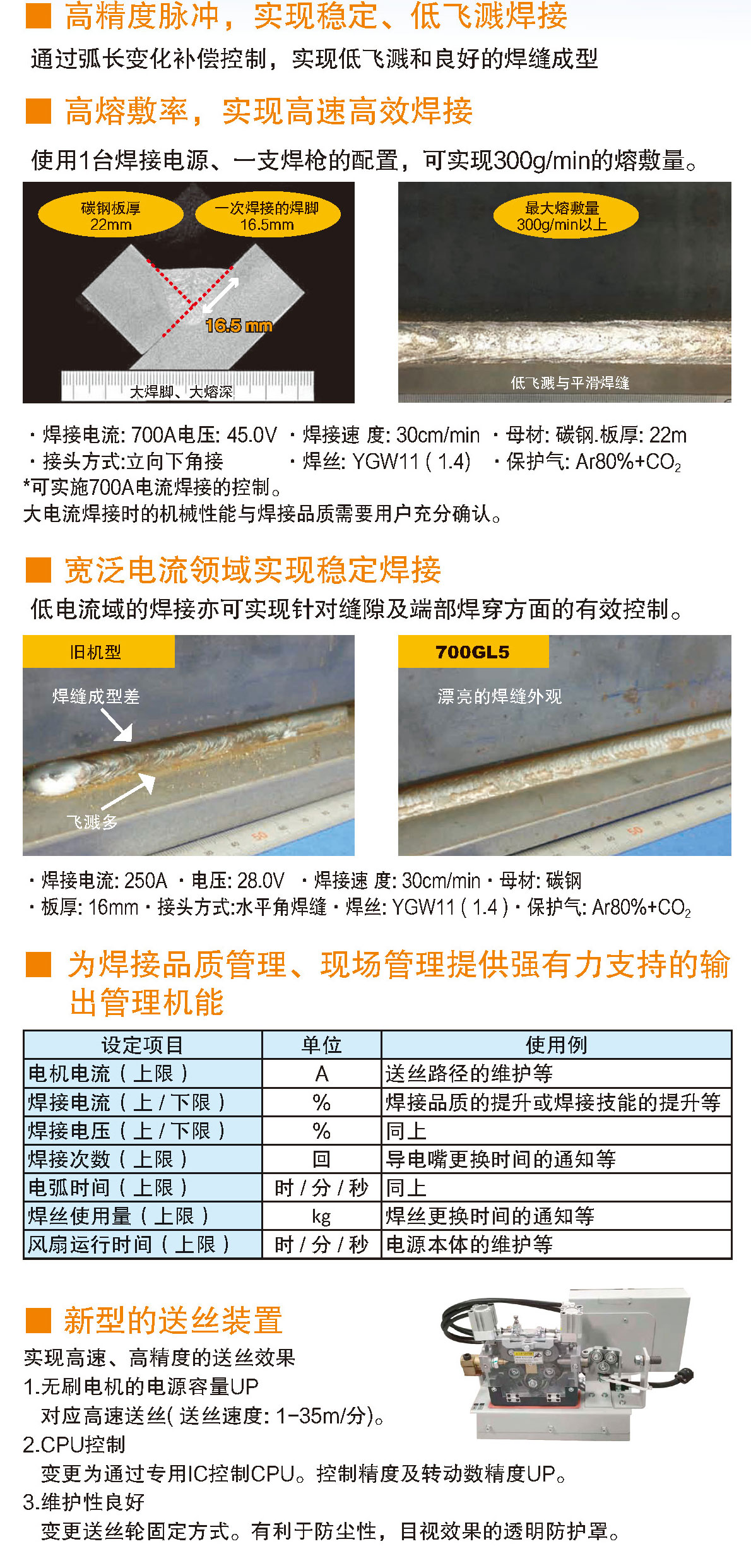 熔化極氣保焊機(700GL5)(圖2)